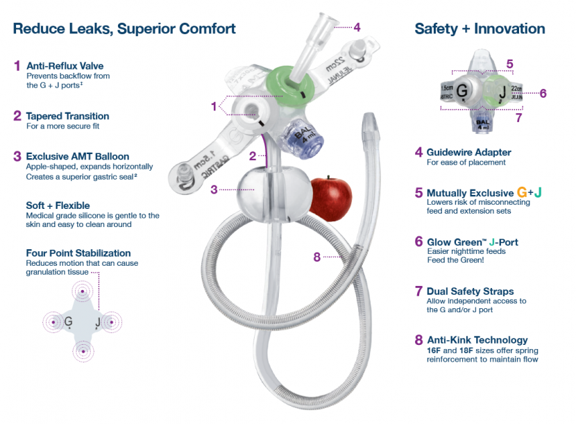 Botton Gastro Jejunal G-JET