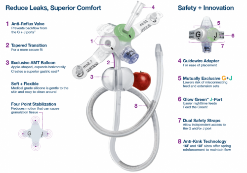 Botton Gastro Jejunal G-JET