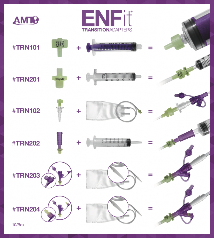 Uma mudança global na indústria / ENFit ® ISO-80369-3